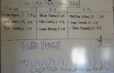 Youth Fishing Derby 2016 sm.jpg